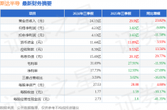 公司汗青上的财报较为都雅(注：公司上市时间不