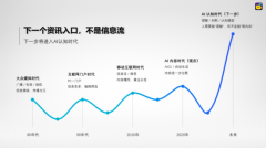正在大模子深度赋能的时